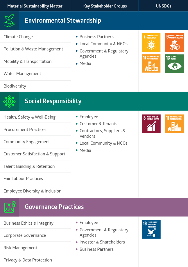 ESG Table 01